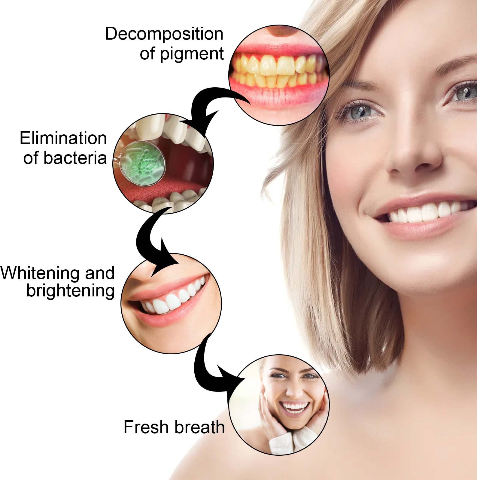 Dental Stain Removing Gel For Gum Repair